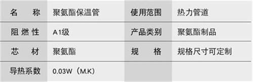 周口聚氨酯直埋保温管厂家产品参数