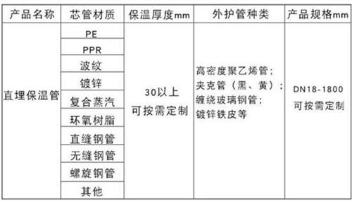 周口聚氨酯直埋保温管产品材质